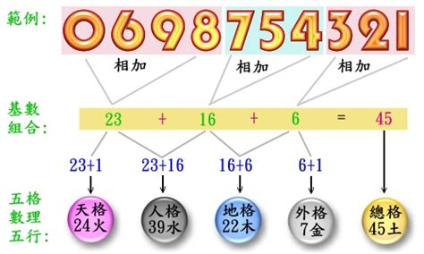 手機門號吉凶|免費算命 